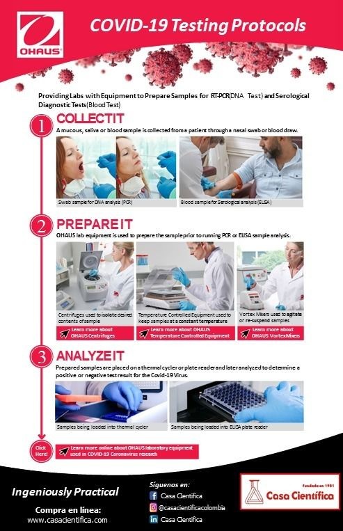 PROTOCOLOS PARA PRUEBA DE COVID-19