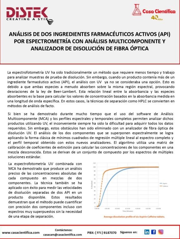 ANÁLISIS DE DOS INGREDIENTES FARMACÉUTICOS ACTIVOS (API) POR ESPECTROMETRÍA CON ANÁLISIS MULTICOMPONENTE Y ANALIZADOR DE DISOLUCIÓN DE FIBRA ÓPTICA