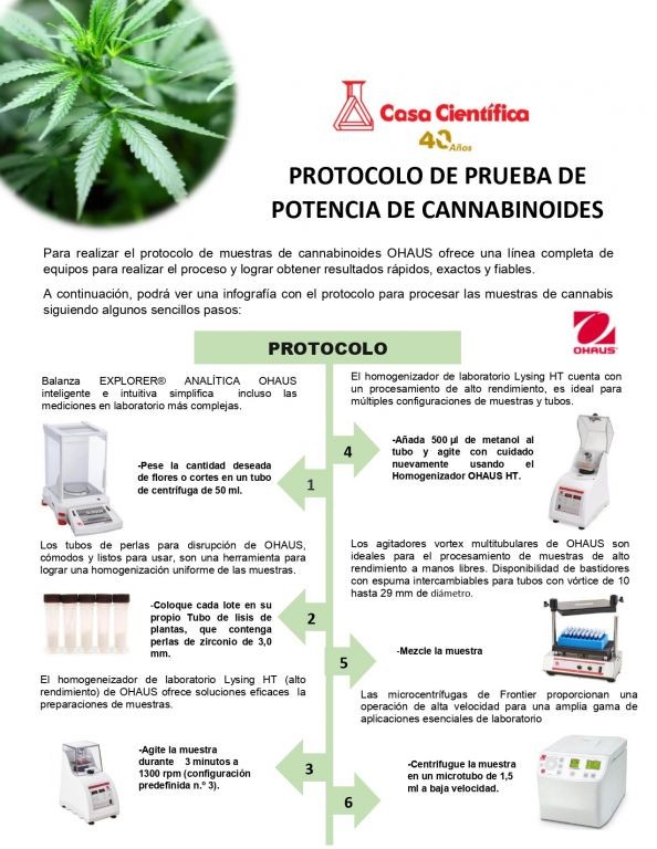 PROTOCOLO DE PRUEBA DE POTENCIA DE CANNABINOIDES - OHAUS