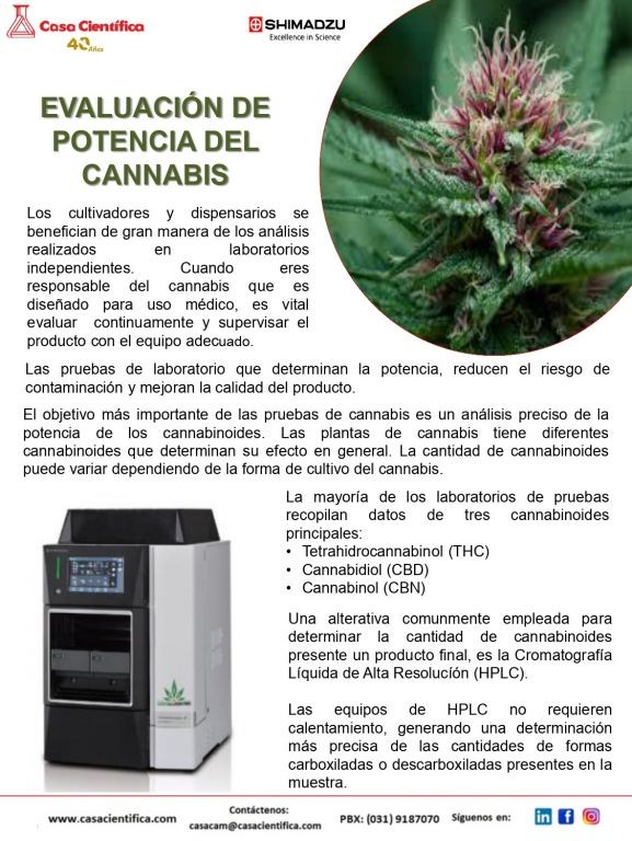 EVALUACIÓN DE POTENCIA DEL CANNABIS - SHIMADZU